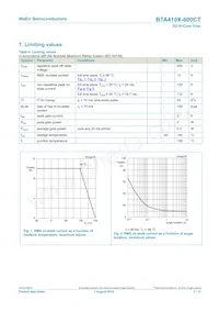 BTA410X-600CT數據表 頁面 3