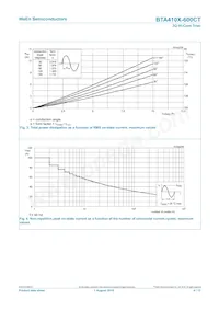 BTA410X-600CT Datenblatt Seite 4