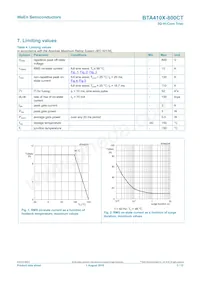 BTA410X-800CT Datasheet Page 3