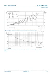 BTA410Y-600BT Datasheet Page 4