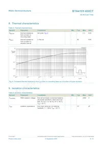 BTA410Y-600CT Datasheet Page 6