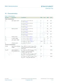 BTA410Y-600CT Datasheet Pagina 7