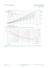 BTA410Y-600ET Datenblatt Seite 4