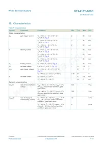 BTA412Y-600C Datasheet Page 7