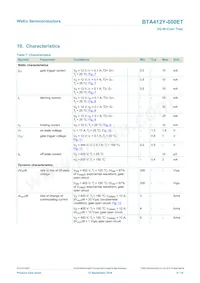 BTA412Y-600ETQ Datasheet Page 8
