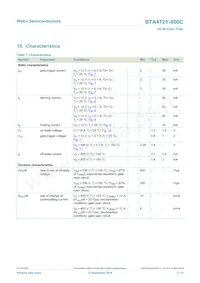 BTA412Y-800C Datasheet Page 7