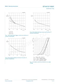 BTA412Y-800C Datasheet Page 8