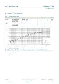 BTA420-800BT Datasheet Page 6