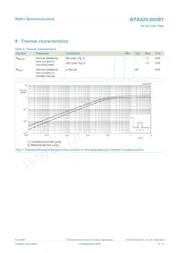 BTA420-800BT Datasheet Pagina 6