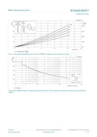 BTA420-800CT Datenblatt Seite 4