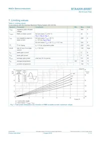 BTA420X-800BT Datasheet Page 3