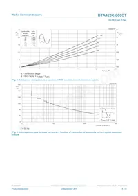 BTA420X-800CT/L03Q Datenblatt Seite 4