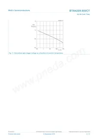 BTA420X-800CT/L03Q Datasheet Page 9
