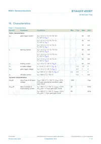 BTA420Y-800BT Datasheet Page 7
