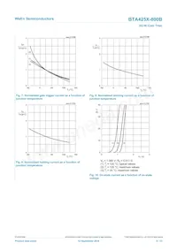 BTA425X-800BQ Datasheet Pagina 8