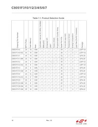 C8051F316-GMR Datasheet Page 18