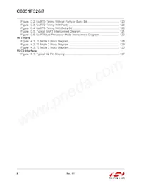 C8051F326-GMR Datasheet Page 8