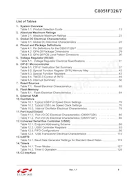 C8051F326-GMR Datasheet Page 9