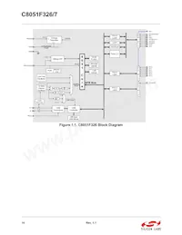 C8051F326-GMR Datasheet Pagina 14