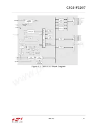 C8051F326-GMR Datasheet Pagina 15
