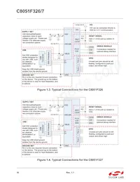 C8051F326-GMR Datasheet Page 16