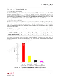C8051F326-GMR Datasheet Page 17