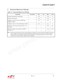 C8051F326-GMR Datasheet Page 23