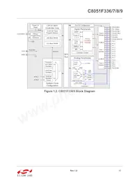 C8051F339-GM Datenblatt Seite 17