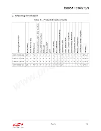 C8051F339-GM Datasheet Page 18