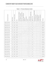 C8051F34A-GM Datasheet Page 18