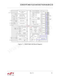 C8051F34A-GM Datenblatt Seite 19