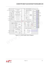 C8051F34A-GM Datasheet Page 21