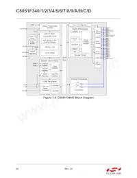C8051F34A-GM Datenblatt Seite 22