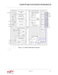 C8051F34A-GM Datenblatt Seite 23