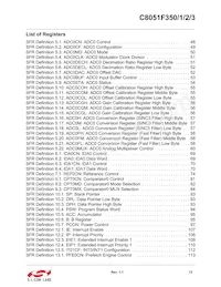 C8051F353-GMR Datenblatt Seite 13