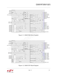 C8051F353-GMR Datasheet Page 19