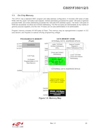 C8051F353-GMR Datasheet Page 23