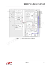C8051F369-GMR Datenblatt Seite 20