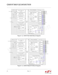 C8051F369-GMR Datasheet Page 21