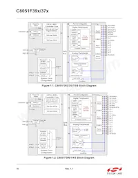 C8051F375-A-GMR Datasheet Pagina 18