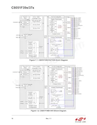 C8051F375-A-GMR Datasheet Page 18