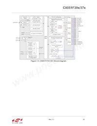 C8051F375-A-GMR Datenblatt Seite 19