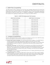 C8051F375-A-GMR Datasheet Page 21