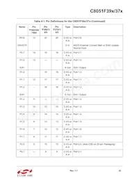 C8051F375-A-GMR Datasheet Pagina 23