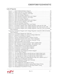 C8051F384-GQR Datasheet Page 8