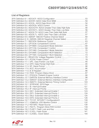 C8051F384-GQR Datasheet Page 12