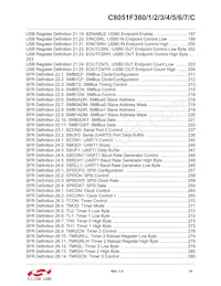 C8051F384-GQR Datasheet Page 14