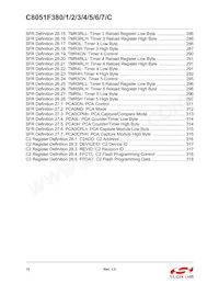 C8051F384-GQR Datasheet Page 15