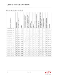 C8051F384-GQR Datasheet Page 17