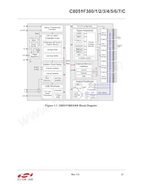 C8051F384-GQR Datasheet Page 18